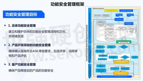 解析 自动驾驶ai芯片的安全量产实践及算法安全可衡量性