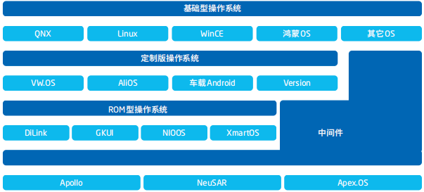 智能汽车软件关键技术解析