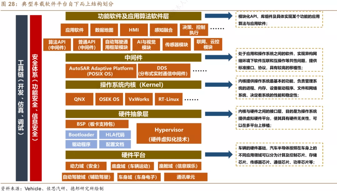 纵有华为、高通傍身,中科创达的智能驾驶路仍不稳